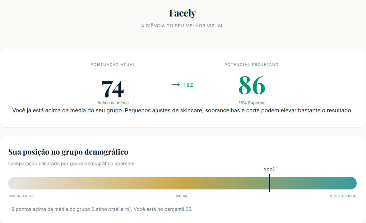 Tela do relatório mostrando pontuação atual 74, potencial projetado 86 (+12 pts) e barra demográfica indicando o percentil do usuário