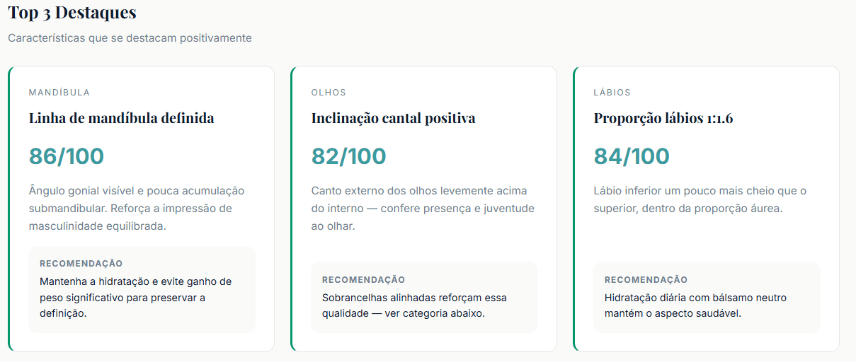 Aba de Destaques mostrando 3 cards com forças do rosto e recomendações acionáveis